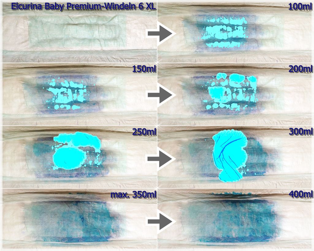 Saugstärke und Trockenheit. Grafische Darstellung Elcurina Baby Premium-Windeln Gr. 6 XL